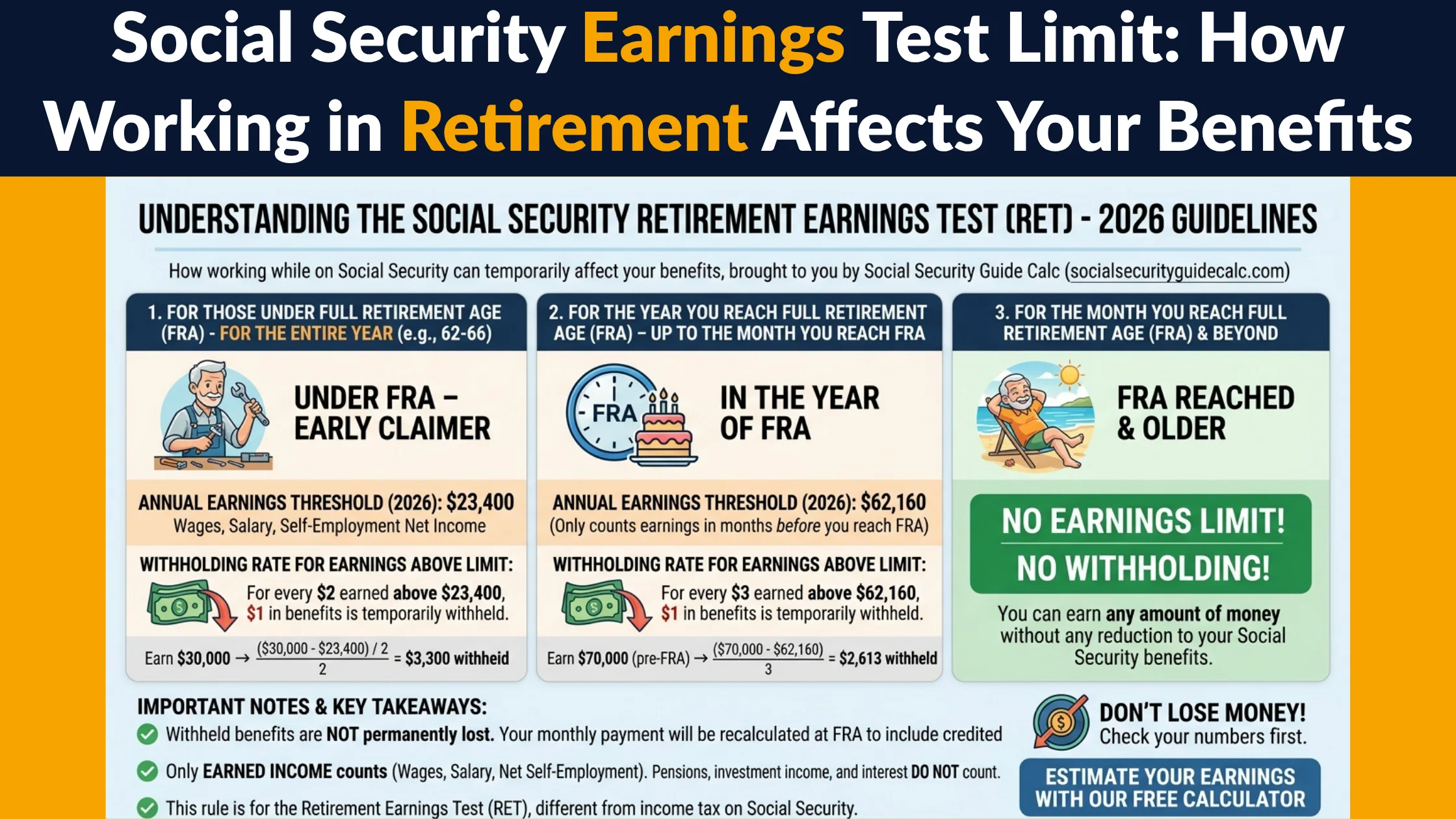 Infographic demonstrating the Social Security Retirement Earnings Test thresholds and withholding rates, Social Security Guide